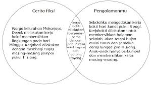 Tugas bahasa indonesia kelas 12 hal 198. Yuk Kerja Bakti Halaman 198 Belajar Kurikulum 2013