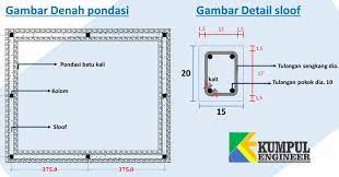 Maka kita akan menghitung kebutuhan besi beton pada sloof. Pengertian Sloof Dan Cara Menghitung Volume Beton Bekisting Serta Besi Tulangan Untuk Sloof Kumpul Engineer