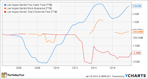 These 3 Stocks Just Raised Their Dividends The Motley Fool