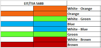 Ethernet cable color code standards. Ethernet Cable Color Coding Simple Easy To Remember