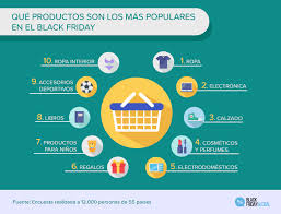 Te recomendamos registrarte y crear tu. Black Friday 2020 Chile Aprovecha Black Friday Global