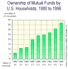 The operations manager possesses a strong ability to improve processes, coach, mentor, and manage complexity as well as speak on behalf of the bail project to advance tbp's mission. Risk And Return In Mutual Fund Selection