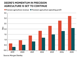 Customer:okay, i want to have the fresh green salad. Hungry For Profit Investors Chronicle