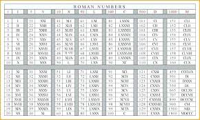 Roman Numerals 1 100 Chart Printable Bedowntowndaytona Com