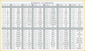 roman numerals 1 100 chart printable bedowntowndaytona com