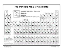 The Periodic Table Of Elements Pdf Periodic Chart Printable Chart Periodic Table