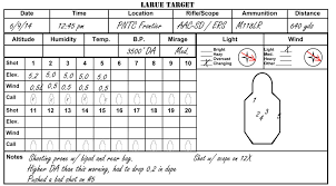 A very useful m16a2/a4 m4 dope chart. Dope Cards And Ballistic Charts Low Tech Best For Long Range Shooting Gunsamerica Digest