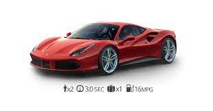 According to car magazine despite its size and intentional road focus it revealed a higher level of ability and balance. it. Rent Ferrari At Luxury Car Rental Usa