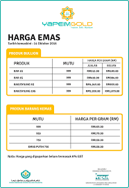 Lengkap dengan tabel harga emas dan ebook emas gratis. Harga Emas 916 Hari Ini 1 Gram 2019 Almikali
