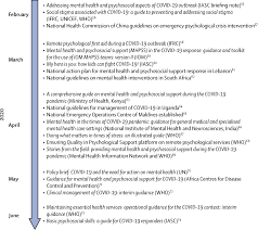 Filipinos will be able to have a job matching their skills, thereby easing poverty levels. Covid 19 Mental Health Impact And Responses In Low Income And Middle Income Countries Reimagining Global Mental Health The Lancet Psychiatry