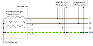 Maybe you would like to learn more about one of these? Tn System Erklart Im Rp Energie Lexikon Niederspannungsnetz Stromnetz Erdung Tn C Tn S Tn C S Sicherheit Umrustung