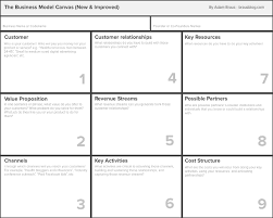 My Beef With The Business Model Canvas With Free Download En 2020