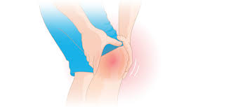 Learn the answer to the question: Know Your Injury The Difference Between A Sprain A Strain And A Tear