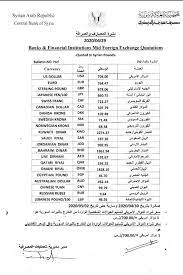 سعر الدولار اليوم فى سوريا. Ø³Ø¹Ø± Ø§Ù„Ø¯ÙˆÙ„Ø§Ø± ÙˆØ§Ù„ÙŠÙˆØ±Ùˆ Ø§Ù„ÙŠÙˆÙ… ÙÙŠ Ø³ÙˆØ±ÙŠØ§ Ø¨Ø§Ù„Ø³ÙˆÙ‚ Ø§Ù„Ø³ÙˆØ¯Ø§Ø¡ Ø´Ø§Ù…Ù„ Ù†Ø´Ø±Ø© Ù…ØµØ±Ù Ø³ÙˆØ±ÙŠØ© Ø§Ù„Ù…Ø±ÙƒØ²ÙŠ Ù„Ù„Ø£Ø³Ø¹Ø§Ø± Ø§Ù„Ø±Ø³Ù…ÙŠØ© Ø§Ù„Ø£Ø­Ø¯ 3 Ù…Ø§ÙŠÙˆ 2020 Ù…Ø§Ø±ÙƒØªÙ†Ø§