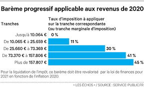Vous avez perçu en 2020 des indemnités de départ en retraite ? Impots 2021 Espace Particulier Taglio Capelli Uomo Anni 50 2021 Sujet Et Corrige Italien Lv2 Bac Es