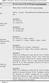 Hence synonyms, hence pronunciation, hence translation, english dictionary definition of hence. Pdf Differing Semantic Elements As Agents Of Change In Malay English Translation Semantic Scholar
