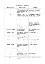 È nota anche con il nome di stanza, termine preferito per le canzoni. Le Preposizioni Di Luogo In Lingua Inglese Docsity