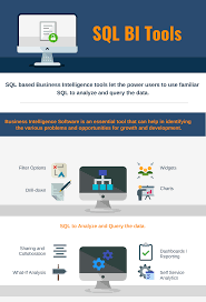 Top 9 Sql Business Intelligence Software In 2020 Reviews Features Pricing Comparison Pat Research B2b Reviews Buying Guides Best Practices In 2020 Business Intelligence Business Intelligence Tools Sql