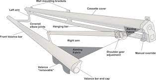 Awning Sunsetter Awning Parts