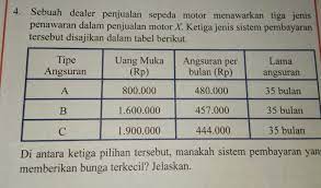 Mirip dengan jawaban saya pada jawaban muhammad makhrojal untuk bagaimana caranya mendapatkan uang rp 200 rb perhari? Contoh Iklan Baris Mengenai Penawaran Sepeda Bekas Dengan Harga Rp100000 Berbagai Contoh