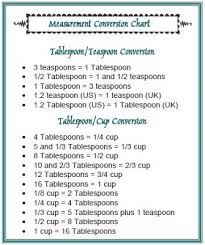 Junie Moon Kitchen Measurement Conversion Charts