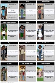 In This Activity Students Depict The Characters Of The Story Paying Close Attention To Th Character Trait Lessons Teaching American Literature Teacher Guides