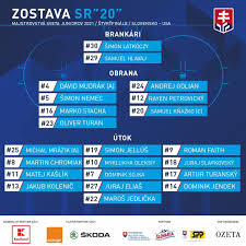 V bělorusku a lotyšsku od 7. Ms V Hokeji 2021 Home Facebook