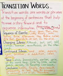 Transition Words Anchor Chart Teaching Writing Transition