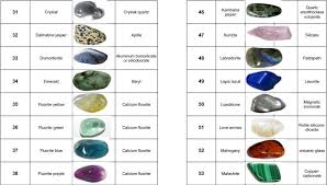 Image Result For Semi Precious Stone Chart Gemstone Colors