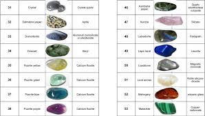 image result for semi precious stone chart gemstone colors