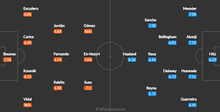 Check our unique algorithm to predict the meetting between sevilla vs borussia dortmund click here for all our free predictions and game analysis. Champions League Team News And Prediction Sevilla Vs Borussia Dortmund