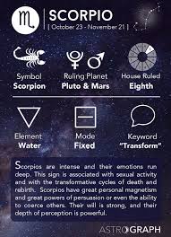 Pin On Scorpio Astrology