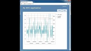 Infragistics Netadvantage Jquery Chart Real Time