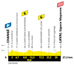 France played against germany in 1 matches this season. Tour De France Stage 5 Preview The Inner Ring