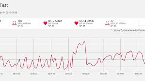 Je intensiver wir sport treiben, desto höher ist unser puls. Herzfrequenzvariabilitat Runner S World