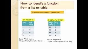 Learn how to tell whether a table represents a linear function or a nonlinear function. How To Identify A Function Youtube