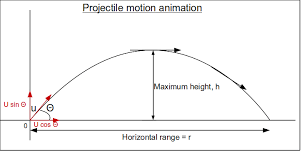 Javelin throwers release the javelin at a designated throw line, or a wooden arc, located at one end of the field. Question Ee158 Socratic