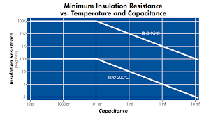 Ceramic Capacitor Voltage Vs Temperature Circuit Functions