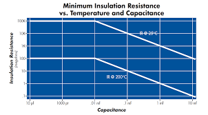 ceramic capacitor voltage vs temperature circuit functions