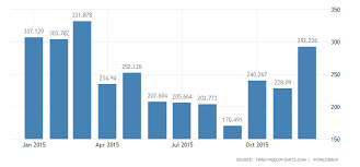 papua new guinea average precipitation 2019 data chart