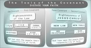 old covenant compared to new covenant