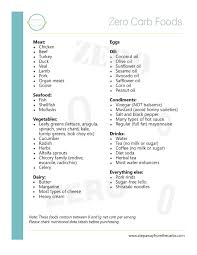 Download This Free List Of Zero Carb Food Great For If You Need To Eat But You Ve Gone Over Your Daily Allowance Zero Carb Foods Zero Carb Diet 0 Carb Foods