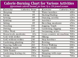 calorie burning chart with exercise food ab workout burn