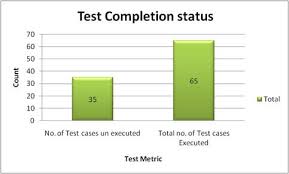 important software test metrics and measurements explained