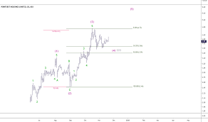 Pbh Stock Price And Chart Asx Pbh Tradingview