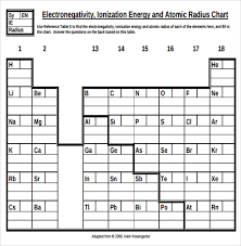 Sample Ionization Energy Chart 7 Documents In Word Pdf