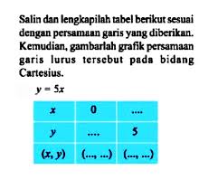 Perkembangan teknologi produksi sandang pembelajaran 5. Chsbhyyee8wprm