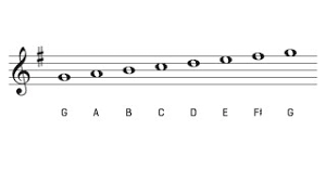We did not find results for: G Major Scale And Key Signature The Key Of G Major Youtube