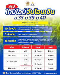 May 18, 2021 · เช็คข้อมูลล่าสุด ม33เงินเข้าวันไหน ได้เงินเพิ่ม 2000 บาท เยียวยาโควิด ตรวจสอบสิทธิ์ม.33เรารักกัน เพื่อเช็คว่าได้เงินเยียวยาหรือไม่ 1nblq9futikdqm