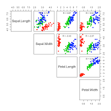 scatter plot matrices r base graphs easy guides wiki